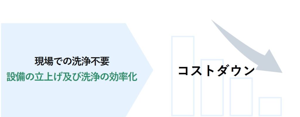 超純水装置
